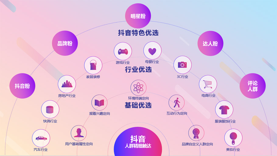 短視頻營(yíng)銷(xiāo) 短視頻營(yíng)銷(xiāo)