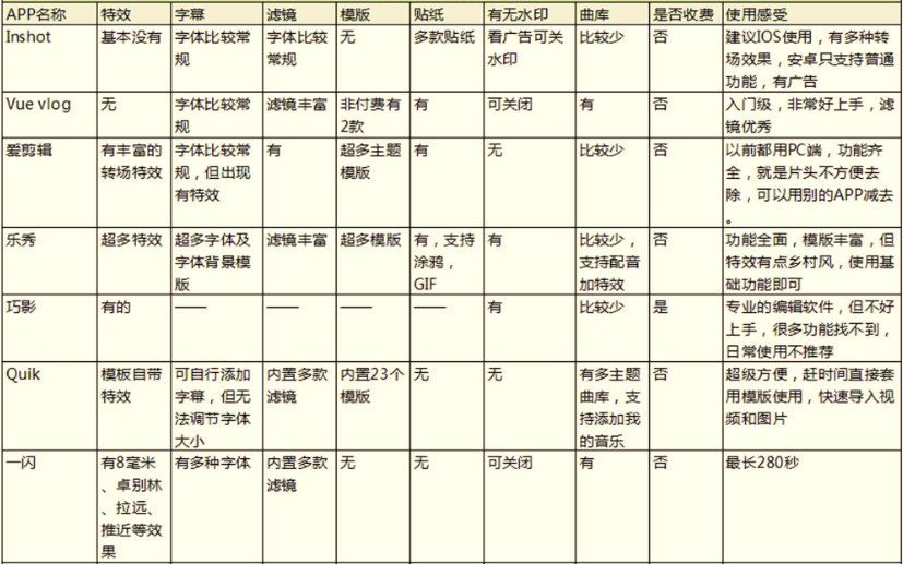 其他短視頻剪輯軟件1 其他短視頻剪輯軟件1