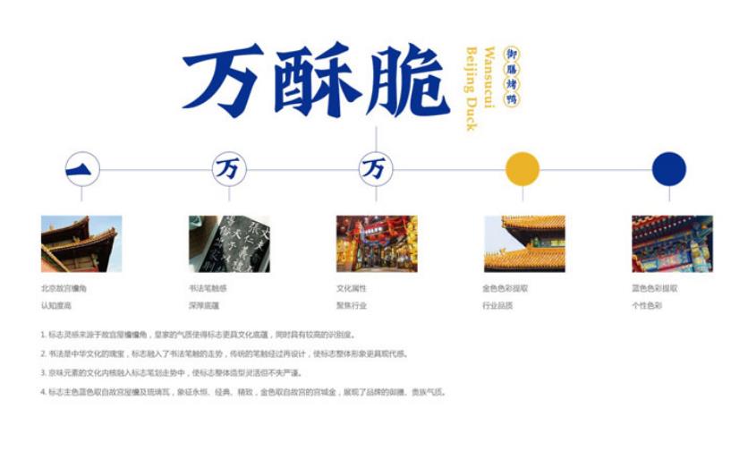 餐飲營銷策劃公司哪家好 該怎么評(píng)估判斷 餐飲營銷策劃公司哪家好 該怎么評(píng)估判斷