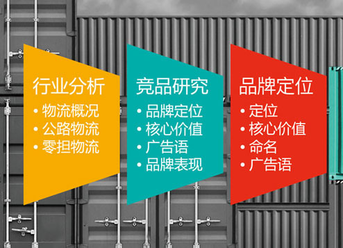 品牌策劃，品牌策劃做什么？