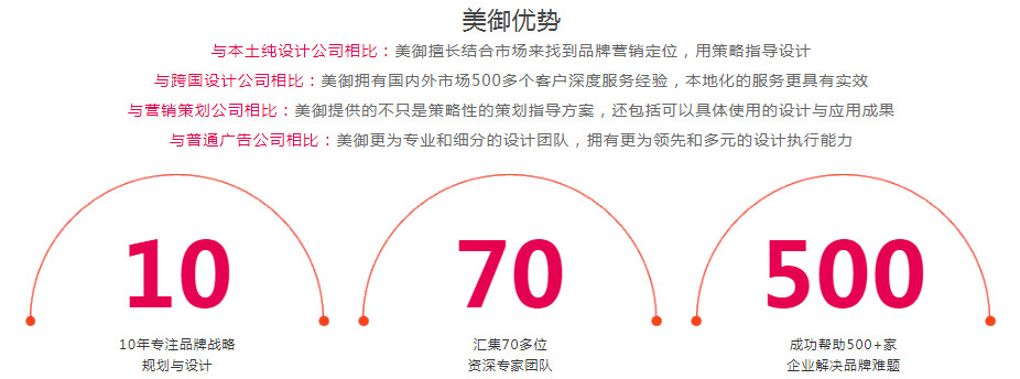 上海餐飲品牌策劃報價 上海餐飲品牌策劃報價