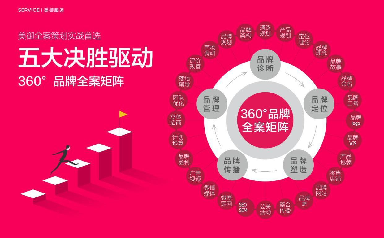品牌全案策劃包括哪些內(nèi)容 品牌全案策劃包括哪些內(nèi)容