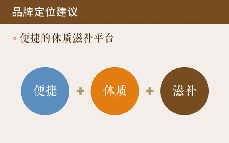 滋補品牌全案策劃公司