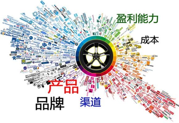 餐飲業(yè)品牌策劃必須知道的3個(gè)小技巧