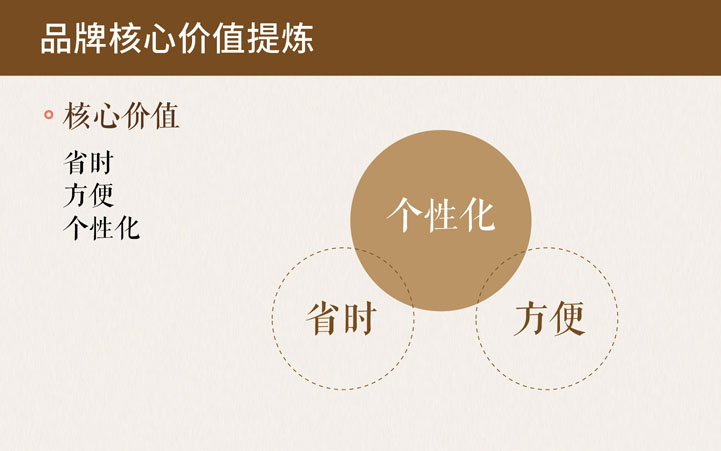 補補吧品牌全案策劃