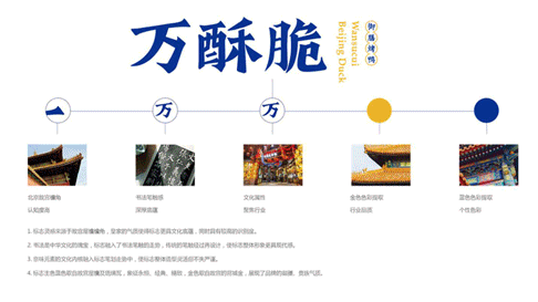 萬(wàn)酥脆北京烤鴨招商加盟，北京烤鴨品牌策劃